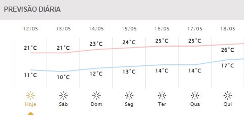 Gráfico: Simepar