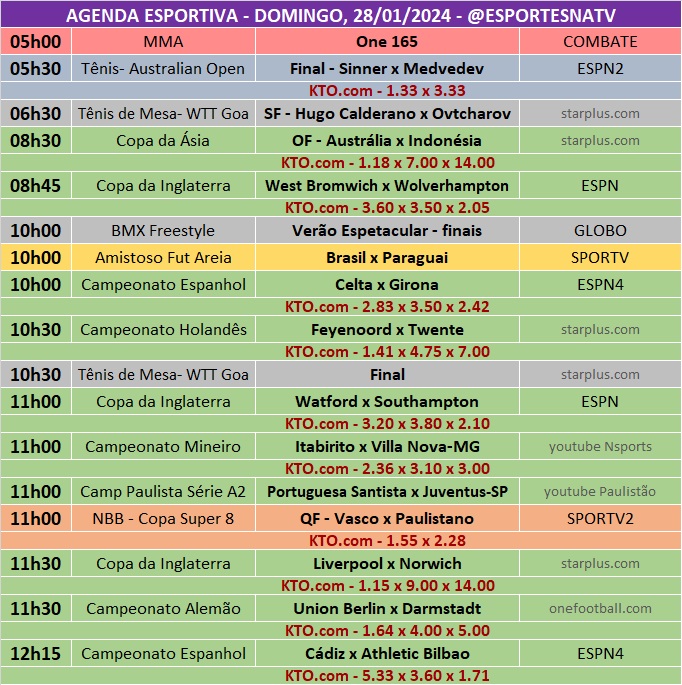 Confira a agenda esportiva mundial para esse domingo, 28 de janeiro