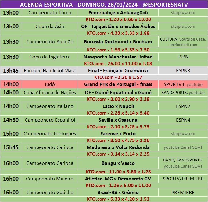 Confira a agenda esportiva mundial para esse domingo, 28 de janeiro