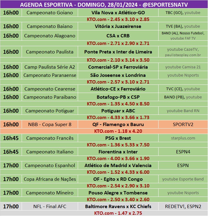 Confira a agenda esportiva mundial para esse domingo, 28 de janeiro