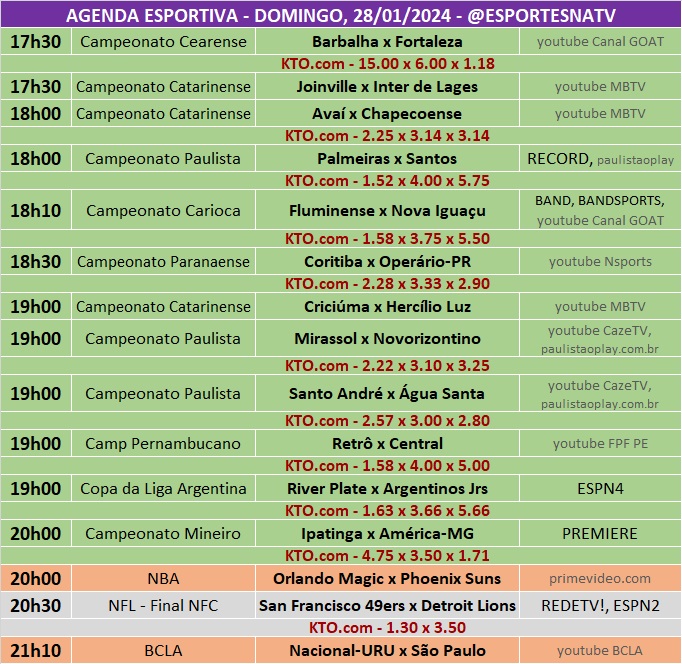 Confira a agenda esportiva mundial para esse domingo, 28 de janeiro