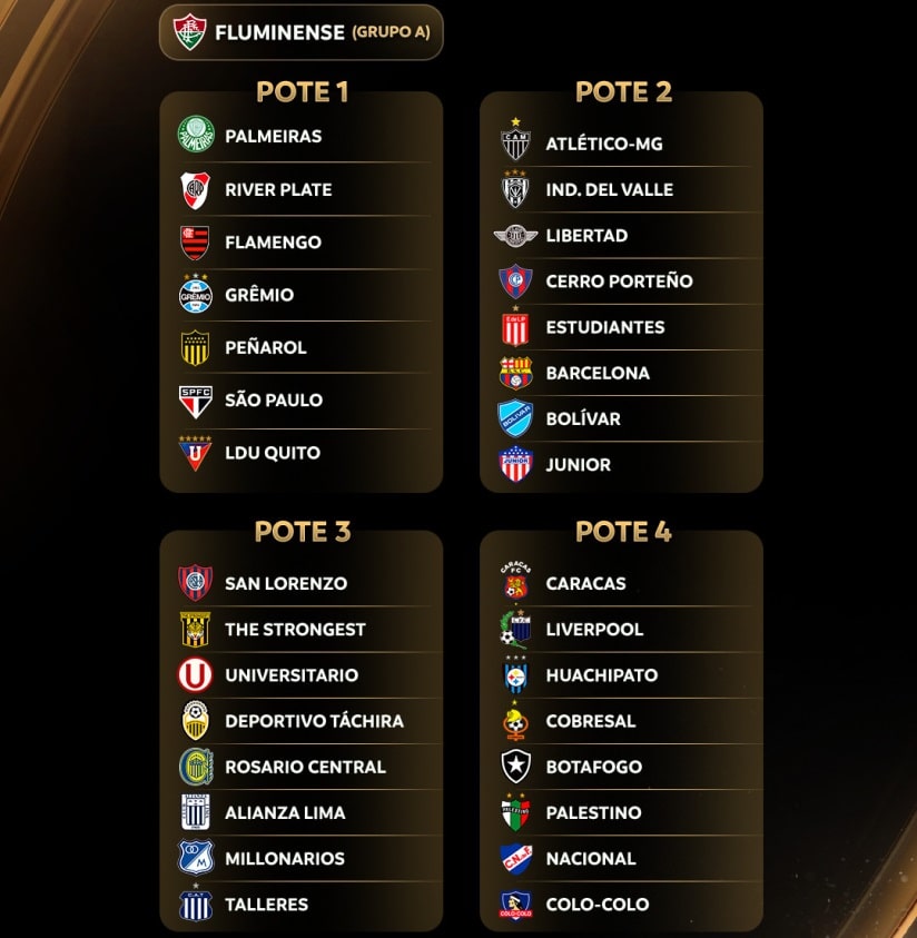 Futebol: Libertadores define os 32 clubes da fase de grupos